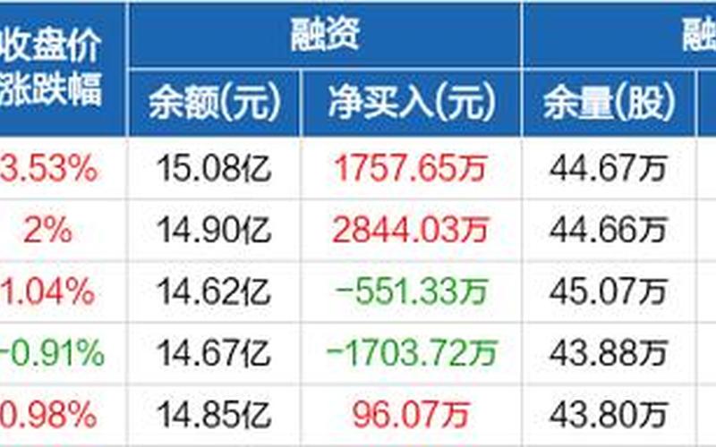 深科技股票配资股-第1张图片-金银屋