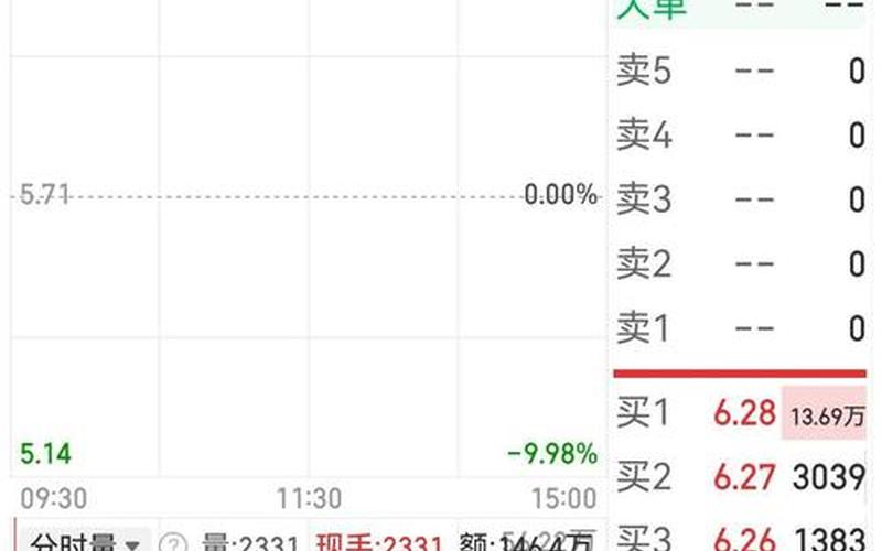 000851股票，000851股票股吧-第1张图片-金银屋