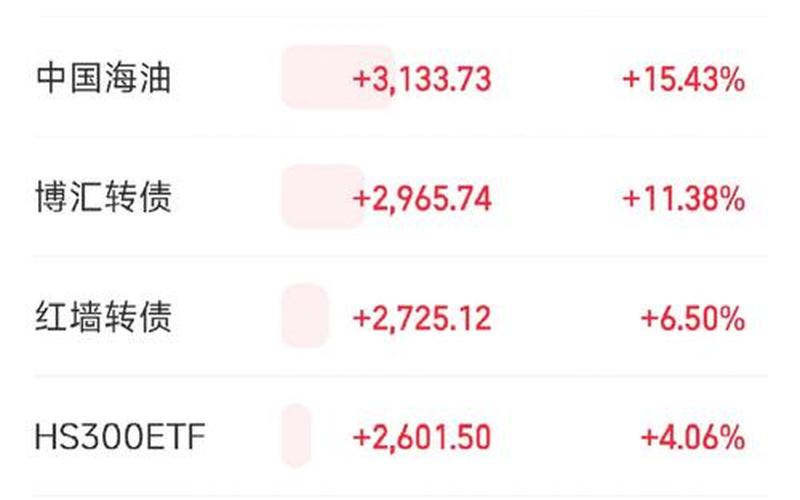 中国通脉股票配资行情-第1张图片-金银屋