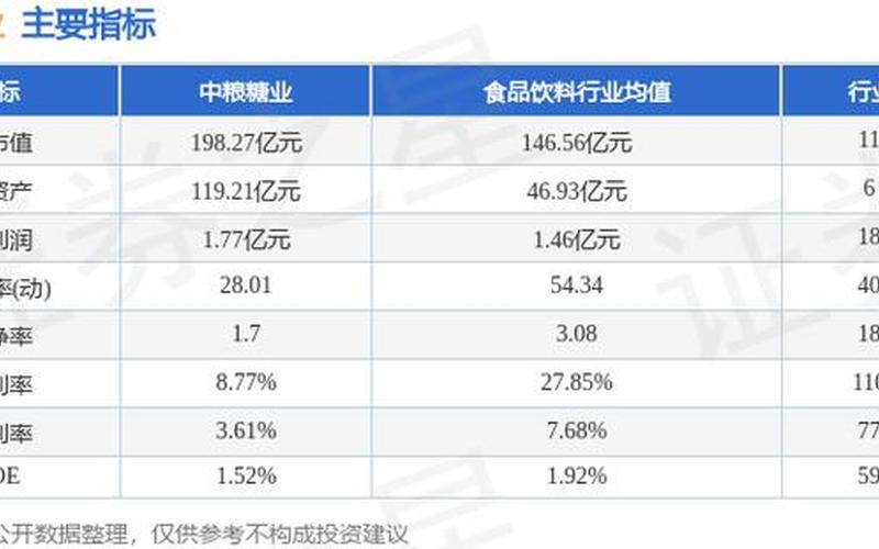 中粮糖业炒股配资行情-第1张图片-金银屋