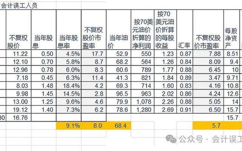 PE率和股息率的关系，PE和股价换算-第1张图片-金银屋