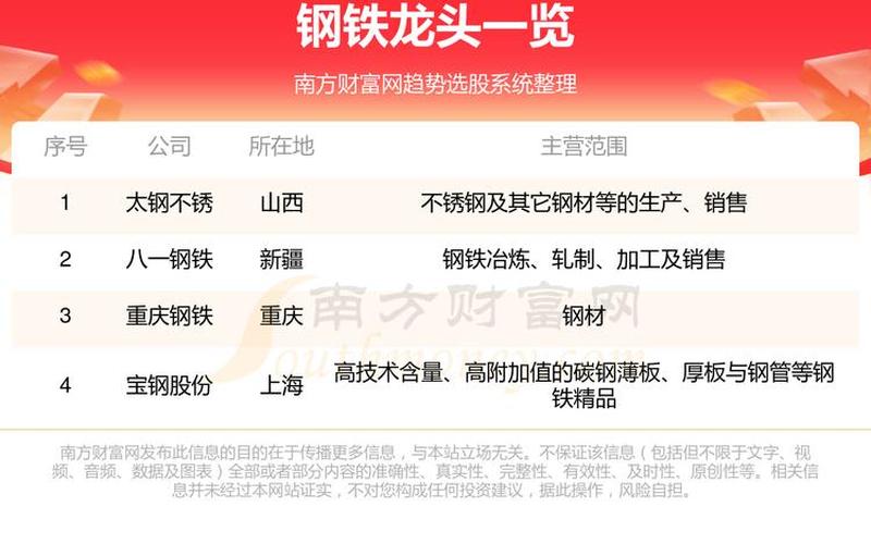 汽车配件龙头股(钢铁龙头股)-第1张图片-金银屋 汽车配件龙头股(钢铁龙头股)-第1张图片-金银屋