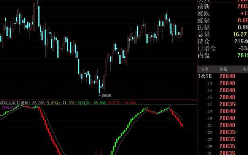 期货美国股市行情 美国期货开户条件-第1张图片-金银屋