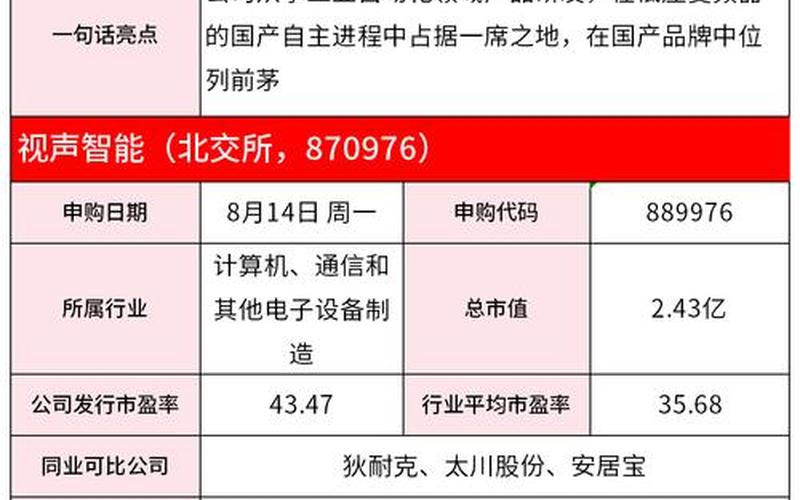 新股申购一览表8月-第1张图片-金银屋