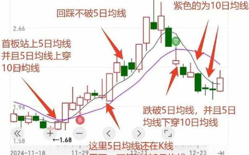 15分钟均线绝技（60分钟均线最准的方法）-第1张图片-金银屋