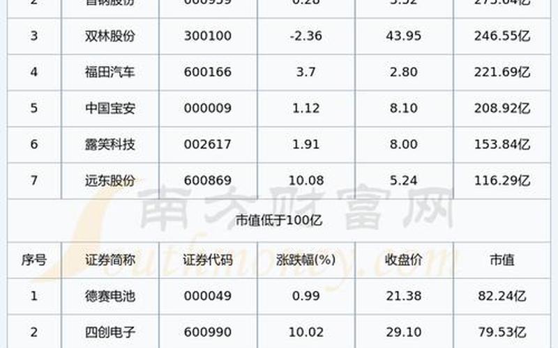 新能源相关股票-第1张图片-金银屋