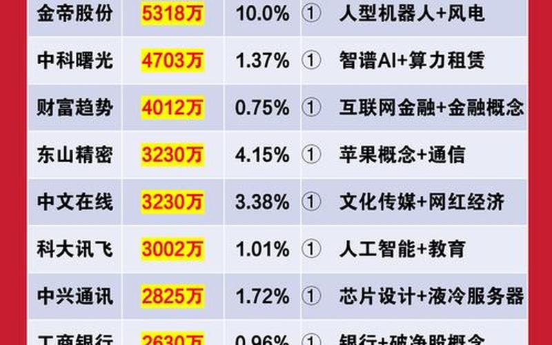 慧聪网股票推荐-第1张图片-金银屋