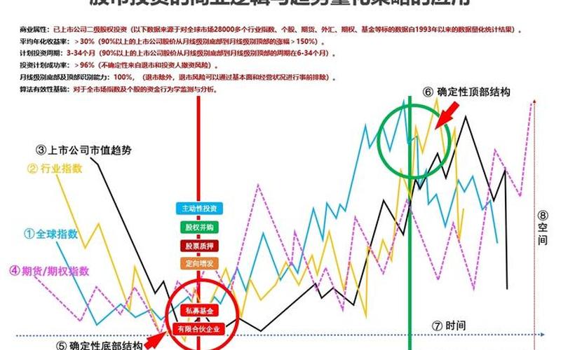 中国股市投资的逻辑-第1张图片-金银屋
