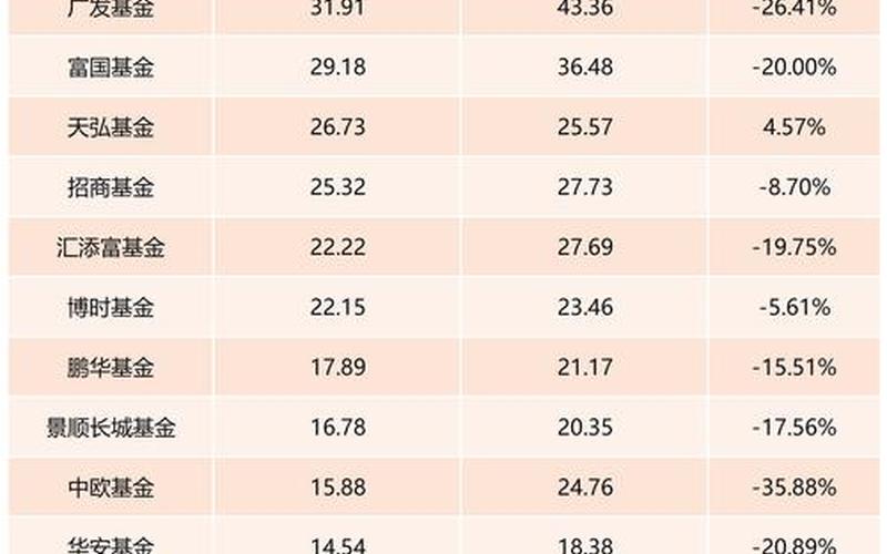 安信基金公司，安信基金公司规模-第1张图片-金银屋
