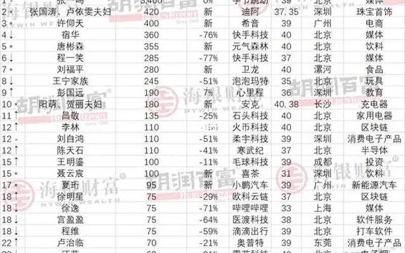 靠炒股配资发家的富豪有谁-第1张图片-金银屋
