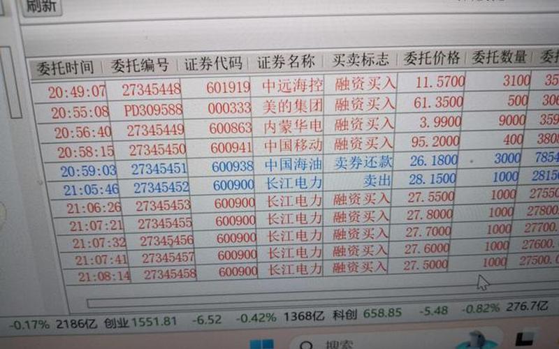 配资炒股配资隔夜挂单价格-第1张图片-金银屋