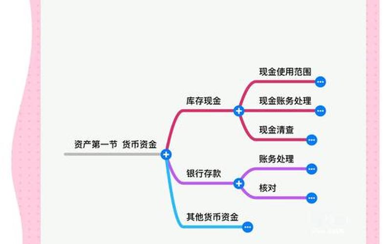 干货分享：小额炒股配资怎么配？配资流程-第1张图片-金银屋