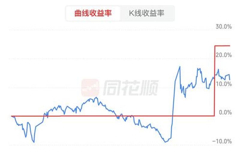 近期发可转债的股票配资-第1张图片-金银屋