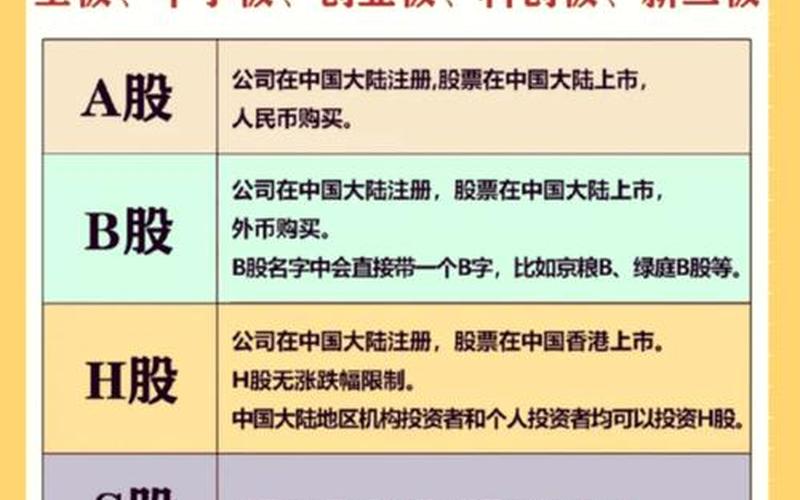 新三板股票代码区别-第1张图片-金银屋