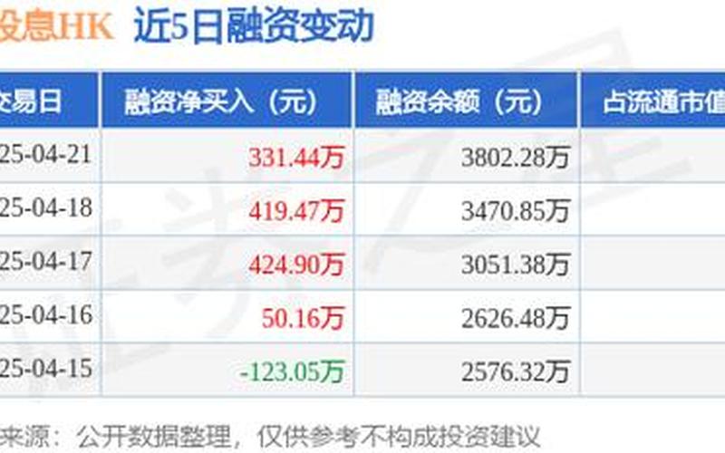 股票网络配资股息发放率为负，股息为负数是什么意思-第1张图片-金银屋