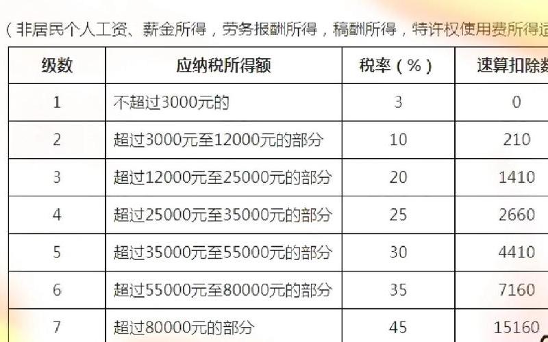 个税股息红利超12万，个税股息红利所得怎么计算-第1张图片-金银屋