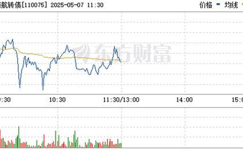 南航转债，南航转债转股价-第1张图片-金银屋