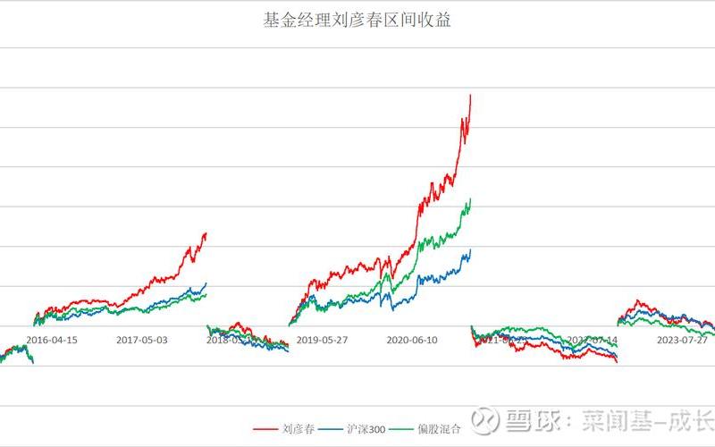 混合型基金分为(260108基金净值)-第1张图片-金银屋 混合型基金分为(260108基金净值)-第1张图片-金银屋