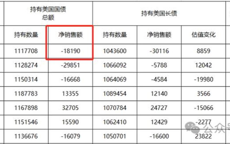 中国美债，中国美债持有量-第1张图片-金银屋