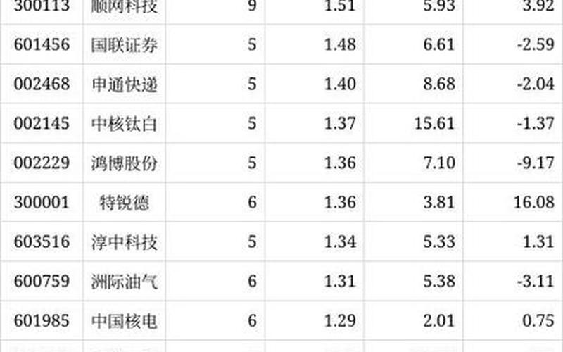 宝钢股份限制性配资炒股配资名单-第1张图片-金银屋 宝钢股份限制性配资炒股配资名单-第1张图片-金银屋