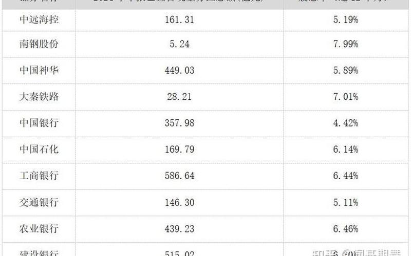 港股通中国石化股息率，2020年港股中石化分红时间-第1张图片-金银屋