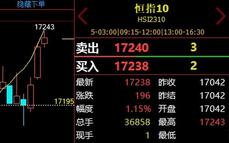 恒生指数纳指期货价格（恒生指数期货多少钱一点）-第1张图片-金银屋