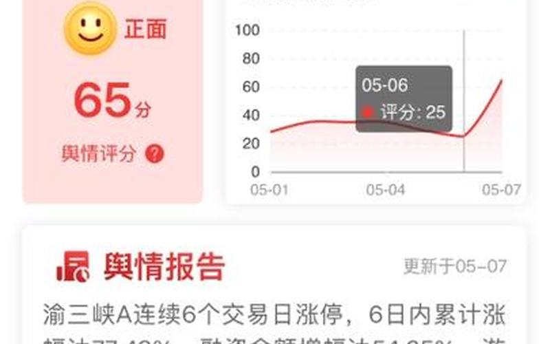 XD股票今日走势如何？-第1张图片-金银屋