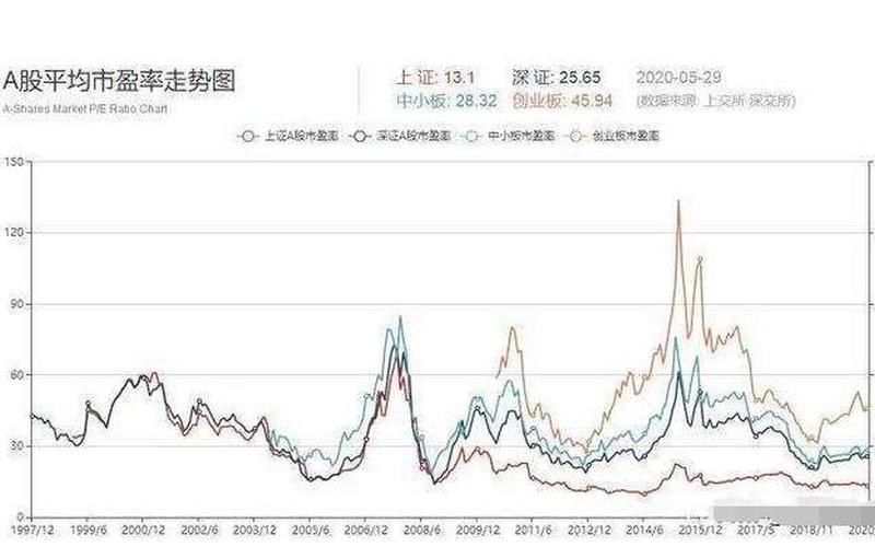 股票配资中市盈率是什么意思-第1张图片-金银屋 股票配资中市盈率是什么意思-第1张图片-金银屋