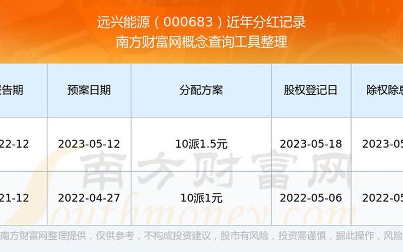 远兴能源股票-第1张图片-金银屋