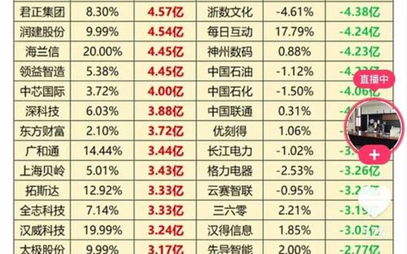 中国国际上市炒股配资行情-第1张图片-金银屋