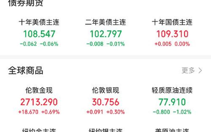 美特斯邦威炒股配资行情分析-第1张图片-金银屋