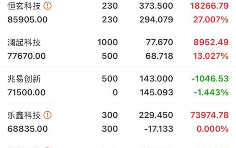 9点15分能卖股票配资吗-第1张图片-金银屋 9点15分能卖股票配资吗-第1张图片-金银屋