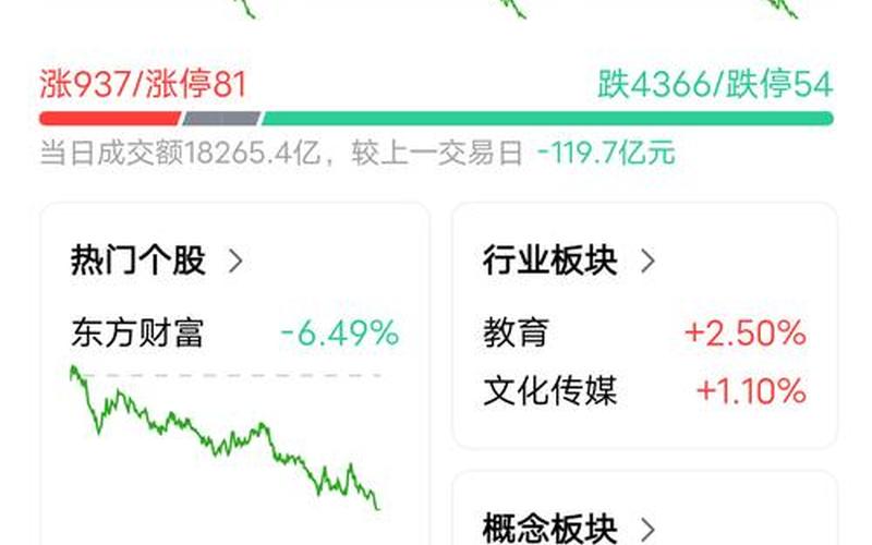 股市行情玖富消-第1张图片-金银屋