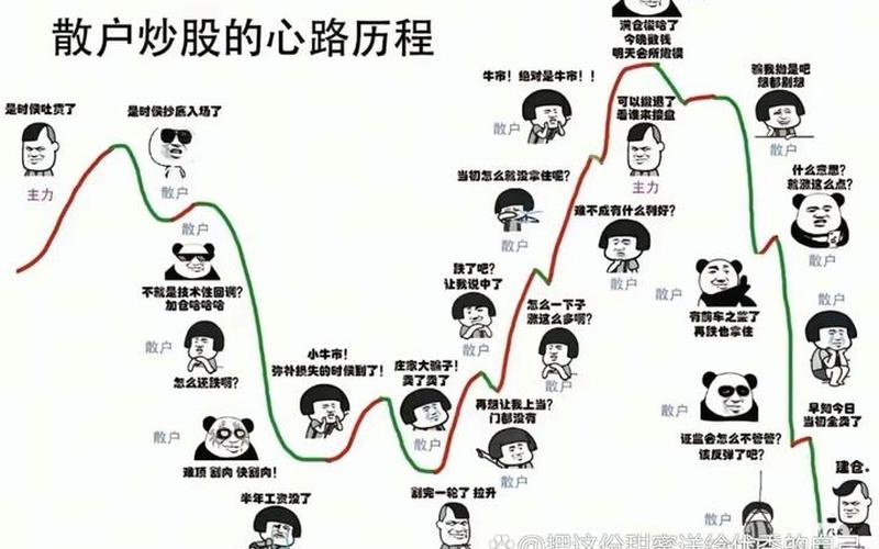 配资炒股配资的黄金分割线-第1张图片-金银屋