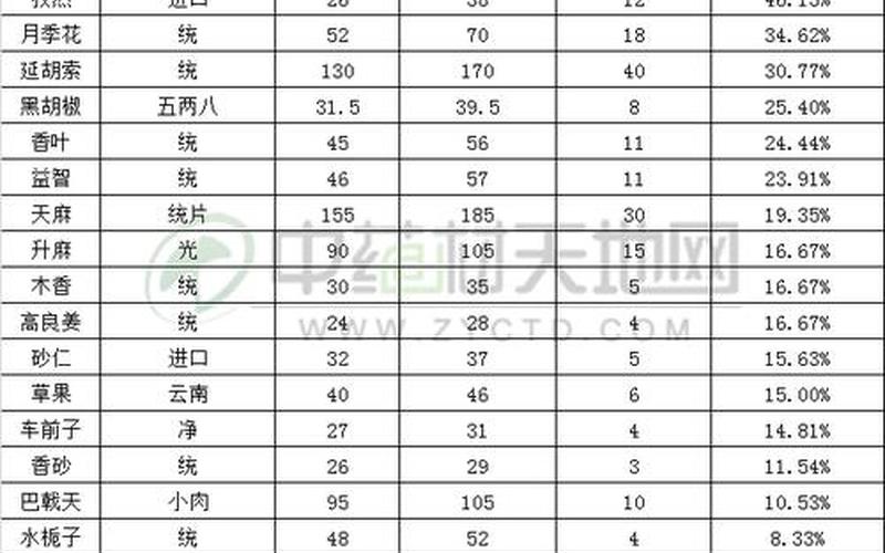 低价中药股票配资有哪些-第1张图片-金银屋