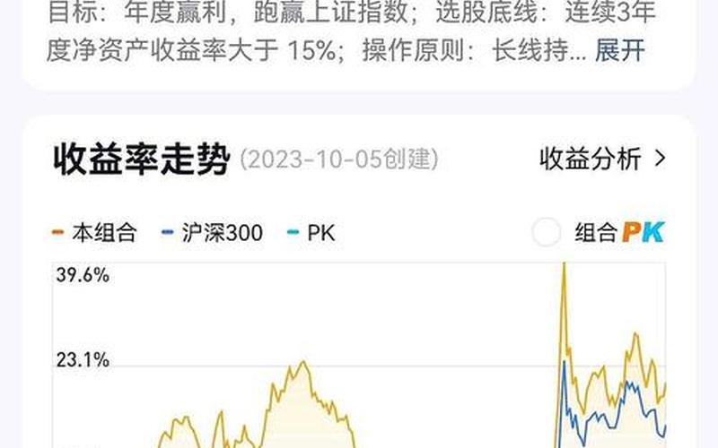 现在有什么好的长线股票配资-第1张图片-金银屋 现在有什么好的长线股票配资-第1张图片-金银屋