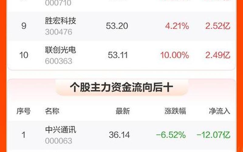 亿航智能股票配资行情-第1张图片-金银屋 亿航智能股票配资行情-第1张图片-金银屋