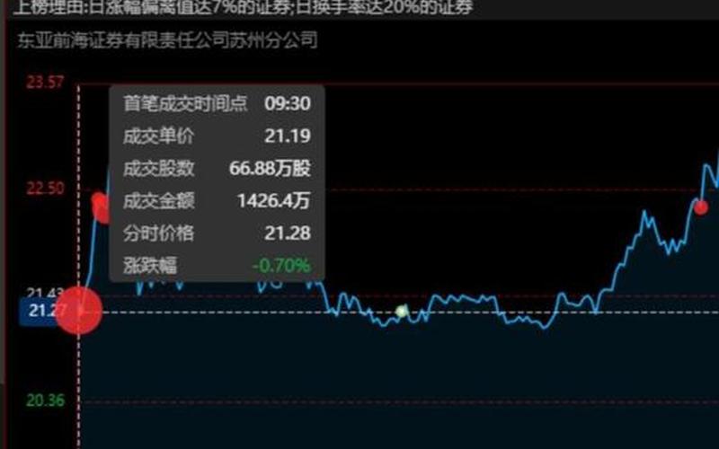 中欣氟财股市行情-第1张图片-金银屋