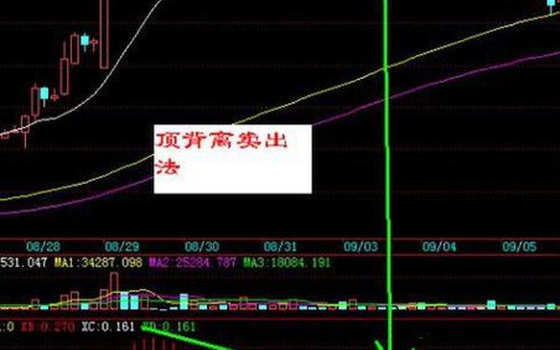利用MACD超短线选股技巧-第1张图片-树涛168配资网_配资炒股平台及公司_股票配资门户网