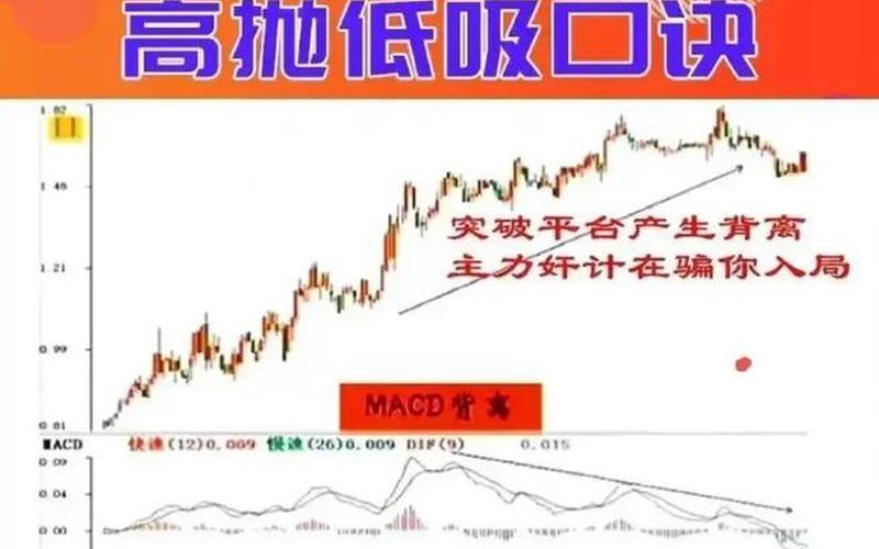 实盘配资高抛低吸的技巧-第1张图片-金银屋