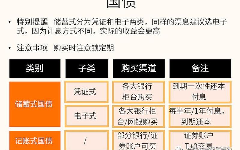 15国开18债券 纯债与利率债的区别-第1张图片-金银屋