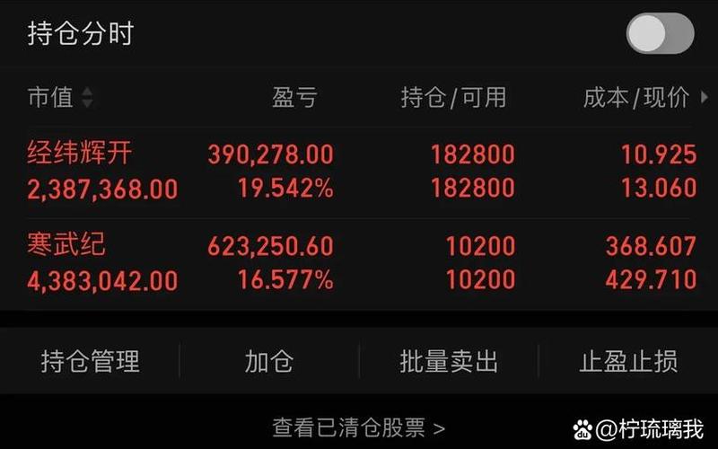 股票下周仓位管理-第1张图片-金银屋