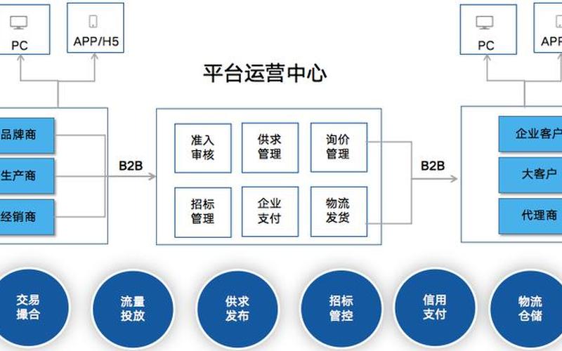 交易商品大宗平台-第1张图片-金银屋
