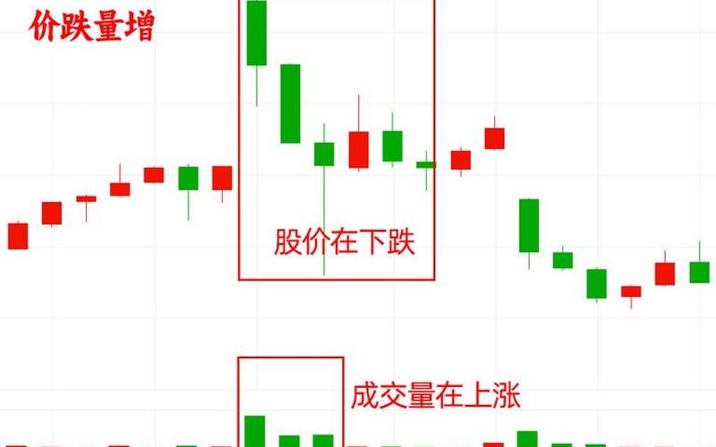 短线操作看30分钟K线-第1张图片-金银屋