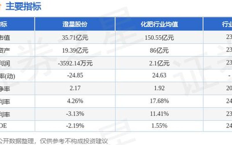 澄星股份的炒股配资行情-第1张图片-金银屋