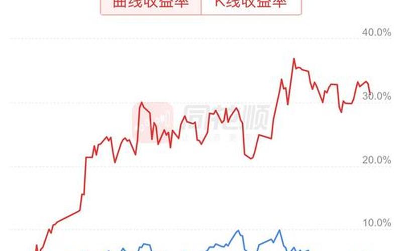 配资炒股行情添加自选-第1张图片-金银屋