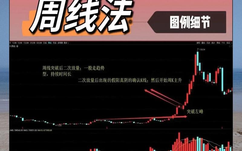高胜率的炒股方法-第1张图片-金银屋