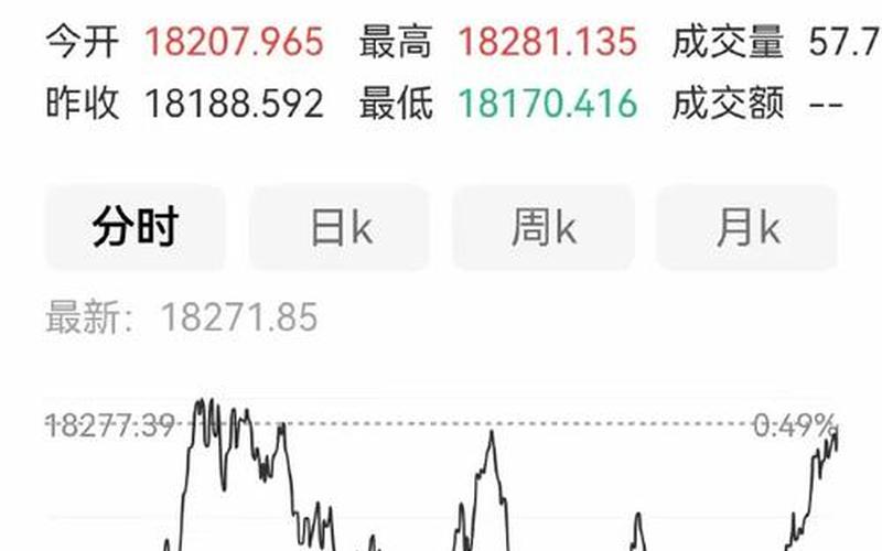 配资炒股配资美股 隔夜美股三大指数最新消息-第1张图片-金银屋 配资炒股配资美股 隔夜美股三大指数最新消息-第1张图片-金银屋