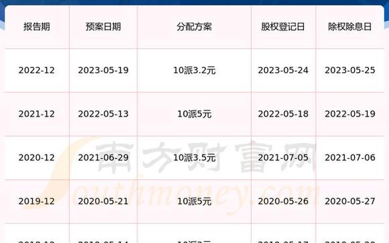 股票配资代码前加上XD是啥意思-第1张图片-金银屋