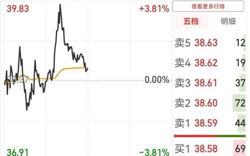 股票配资行情深中兴通讯-第1张图片-金银屋 股票配资行情深中兴通讯-第1张图片-金银屋